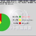 民主党は「党内融和」を図れるかとい質問にも厳しい結果が