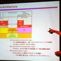 ソフトウェアのアーキテクチャーを説明する石川氏