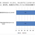 震災時、保護者は学校と子どもの状況を把握できていたか