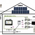 電力見える化システムのイメージ