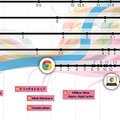 特定のキーワードを選ぶと、ストリームが強調表示される（青い流れを強調）