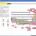 インフォグラフィック「Webの進化」