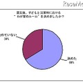 震災後、子どもと災害時における“わが家のルール”を決めましたか？