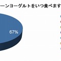 プレーンヨーグルトをいつ食べますか？