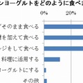 プレーンヨーグルトをどのように食べますか？