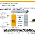 【インタビュー】既存の製品を活用した次世代EVソリューション…SAP