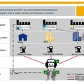 【インタビュー】既存の製品を活用した次世代EVソリューション…SAP