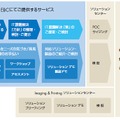 EBCで提供するサービス