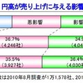 帝国データバンク調べ