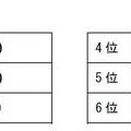 Facebook の友達の人数は何人ですか