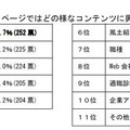 個別企業採用Facebook（ファン）ページではどの様なコンテンツに興味がありますか