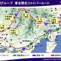 TOKAIのバックボーン図