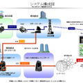 システム構成図