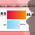 バストを小さく見せたいと思うことはありますか？