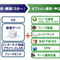 「BIGLOBEクラウドホスティング」概要