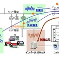 蓄電池の制御イメージ