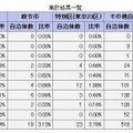 第6回の集計結果