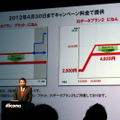 NTTドコモ、LTE対応タブレット発表会