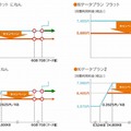 新プランの料金イメージ図