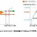 既存プランの料金イメージ図