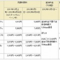 月額利用料金