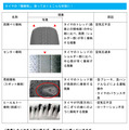 タイヤの偏摩耗放置による危険性