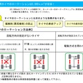 タイヤの偏摩耗を防止するための対処法は「空気圧の点検」と「ローテーション」