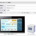 電力見える化サービス概要