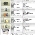 テスト対象銘柄