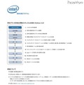 Intel Teach プログラム