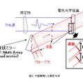 今回開発した方法