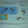 CATIAバージョン6の活用イメージ