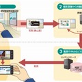 「SmartCloud イメージベースAR」の概要