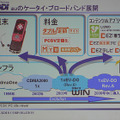 ケータイも音声から動画へとブロードバンド化が進む。技術だけ進んでもユーザーにとって使いやすくなければ（料金も含む）ならない