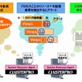 新監視オプション「System Resource Agent」