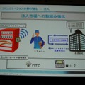 FOMAユビキタスモジュールによって、物流の通信や自販機などにも応用が利くため、今後大きな発展が見込まれる