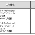 新製品の標準的な構成時の価格