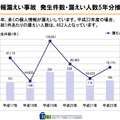 昨平成22年の漏えい人数合計は75,770人