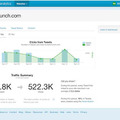 Twitter Web Analytics