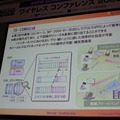 TD-CDMAの原理。パケットを時分割で上り下りに非対象に割り当てることでADSLのような無線リソースの使い方ができる。