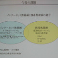 　7月19日（水）、東京ビッグサイトにおいて、「WIRELESS JAPAN 2006」が開催された。ここでは、会議棟レセプションホールにおいて午後に催されたワイヤレスカンファレンス2006基調講演A-5の「WiMAX/WiFi ワイヤレスブロードバンドとしての無線通信」について報告する。