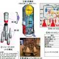 ソユーズロケット及び第3段エンジンの概要