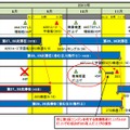 当面の打ち上げ計画の見直し