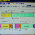 　7月20日（木）、東京ビッグサイトにおいて、「WIRELESS JAPAN 2006」が開催された。ここでは、会議棟レセプションホールにおいて催された「iBurst最新規格／技術解説」の内容について報告する。