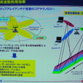 　7月20日（木）、東京ビッグサイトにおいて、「WIRELESS JAPAN 2006」が開催された。ここでは、会議棟レセプションホールにおいて催された「iBurst最新規格／技術解説」の内容について報告する。