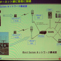 　7月20日（木）、東京ビッグサイトにおいて、「WIRELESS JAPAN 2006」が開催された。ここでは、会議棟レセプションホールにおいて催された「iBurst最新規格／技術解説」の内容について報告する。