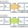 大容量光インターコネクト技術