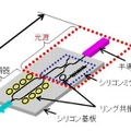 シリコンフォトニクス光送受信器の送信部