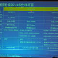 802.16-2004と802.16eの主な仕様の違い