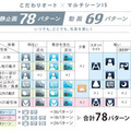 「こだわりオート」の32シーンの認識から静止画撮影で78パターン/動画撮影で69パターンから設定選択が可能なイメージ